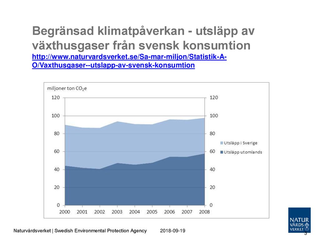 Enheten För Styrmedel Naturresurser Och Kretslopp Ppt Ladda Ner 6195